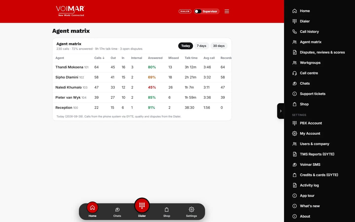 Voimar Call Centre & Dialer - Agent matrix on a computer